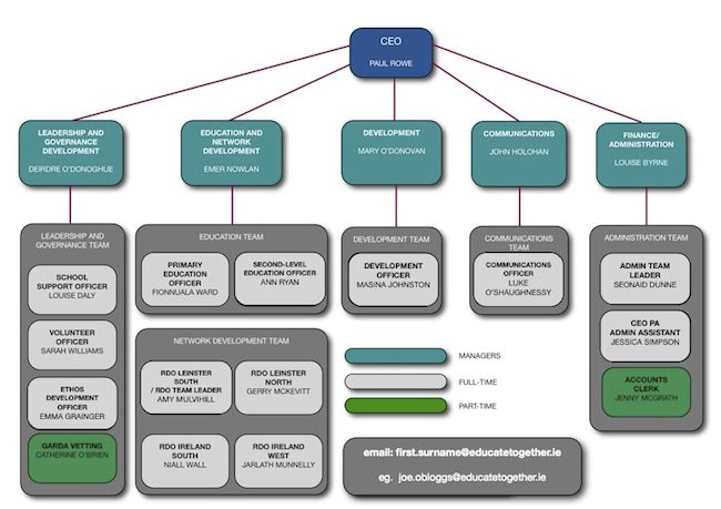 staff organogram