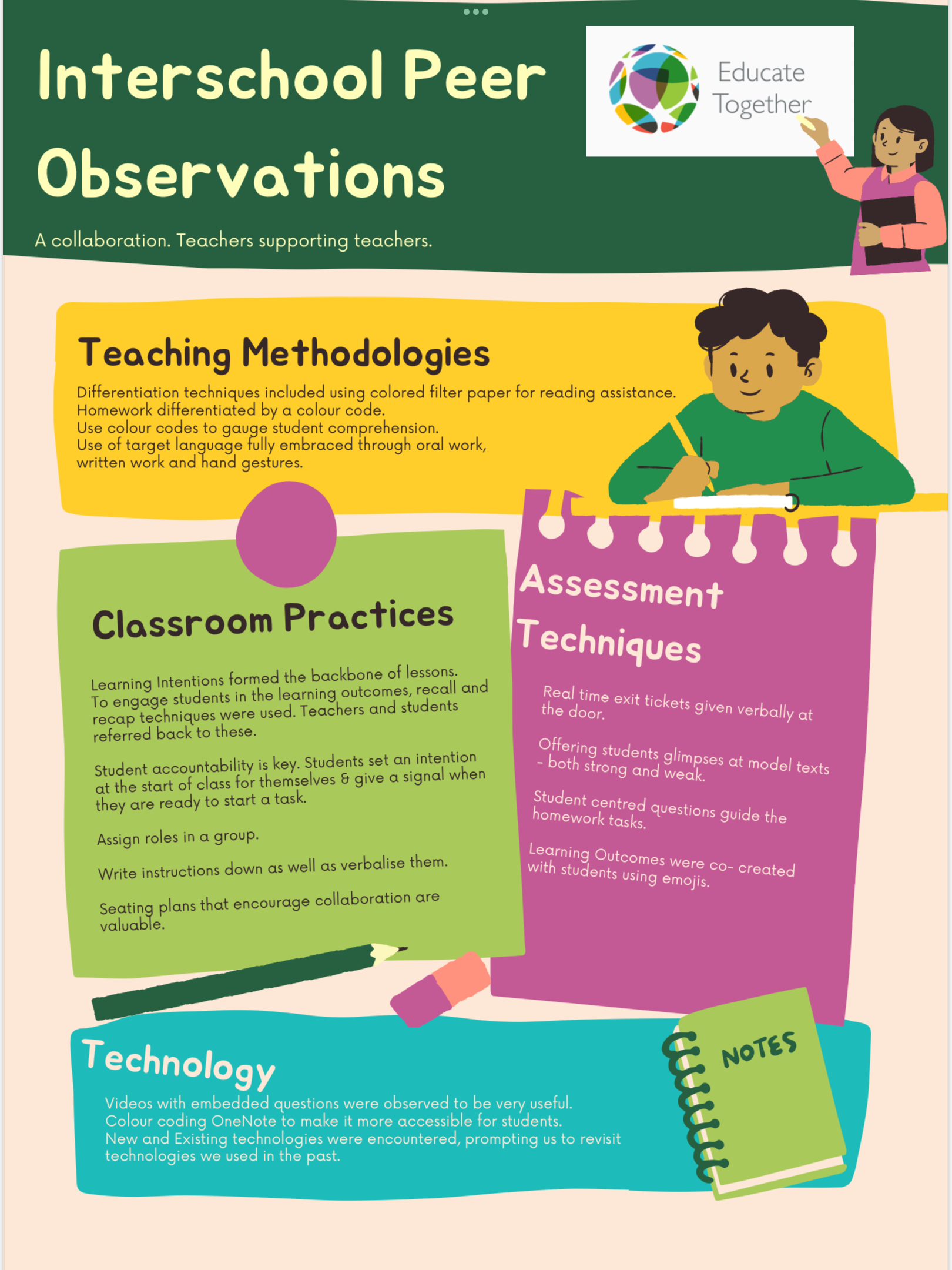 Peer Observation Project Concludes Third Successful Year - Educate Together