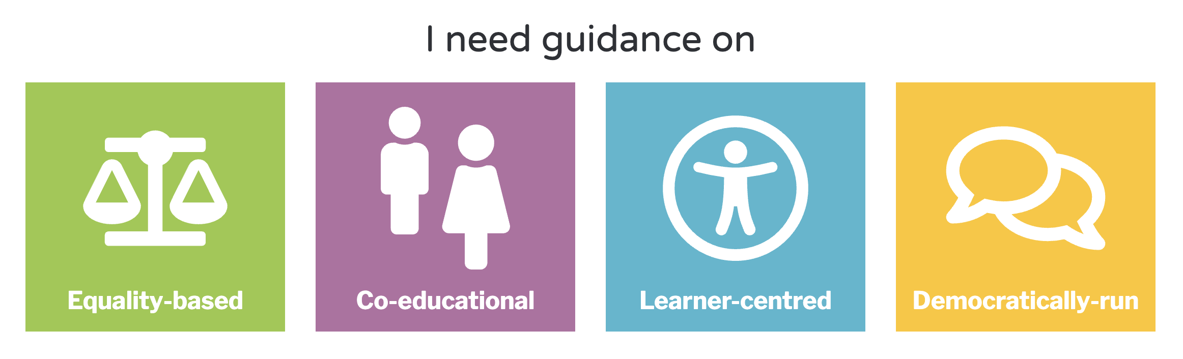 ethos guidance platform ethos guidance platform