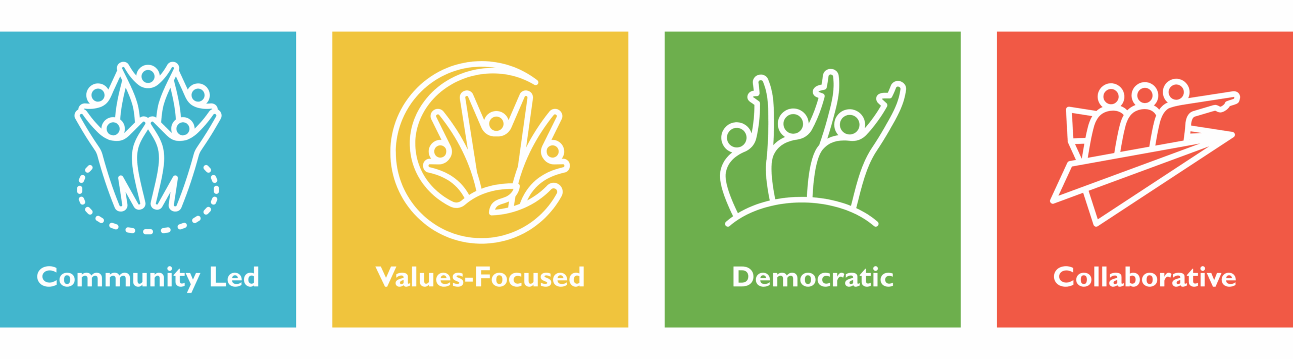reconfiguration processes graphic Reconfiguration processes