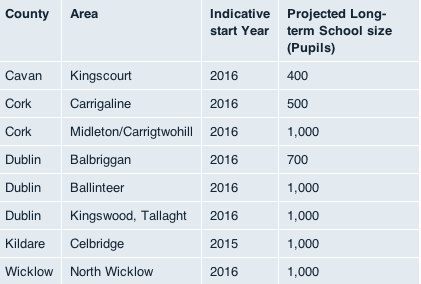 New Post Primary School Announcements